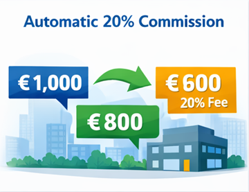 Exemplo de preço de transporte a mostrar o preço para o Cliente, o pagamento à transportadora e a comissão de 20 por cento da plataforma